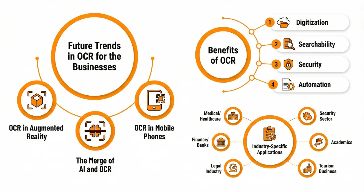 Why Business Needs OCR Technology